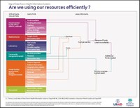 Are we using our resources efficiently.jpg Are we using our resources efficiently.jpg