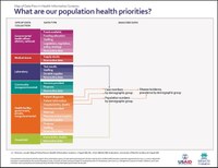 What are our population health priorities.jpg What are our population health priorities.jpg
