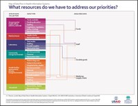 What resources do we have to address our priorities.jpg What resources do we have to address our priorities.jpg