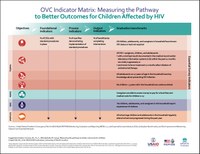 OVC Graphic model_previously logic model