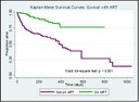 Tuberculosis Co-Infection with HIV Responds to Concurrent Treatment