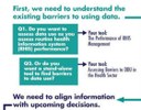 A Decision Tree: Making decisions on data demand and use