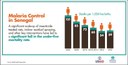 Tracking Malaria Cases One by One