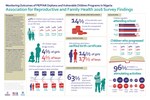 Monitoring Outcomes of PEPFAR Orphans and Vulnerable Children Programs in Nigeria: Association for Reproductive and Family Health 2016 Survey Findings