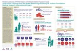 Monitoring Outcomes of PEPFAR Orphans and Vulnerable Children Programs in Kenya: 2016 Survey Findings from the Walter Reed Program/Henry M. Jackson Foundation Medical Research International Project