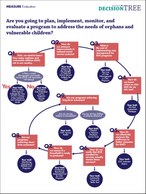 Decision Tree to Plan, Implement, Monitor, and Evaluate Programs for Orphans and Vulnerable Children