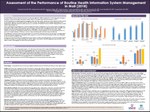 Assessment of the Performance of Routine Health Information System Management in Mali (2018)