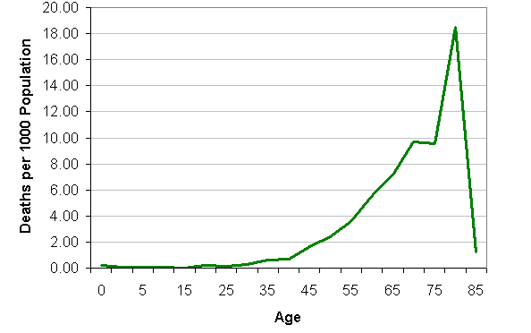 figure_answer5.2.gif