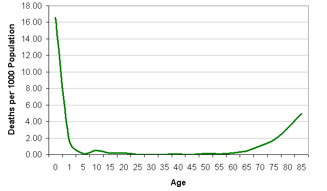 figure_answer5.4.gif